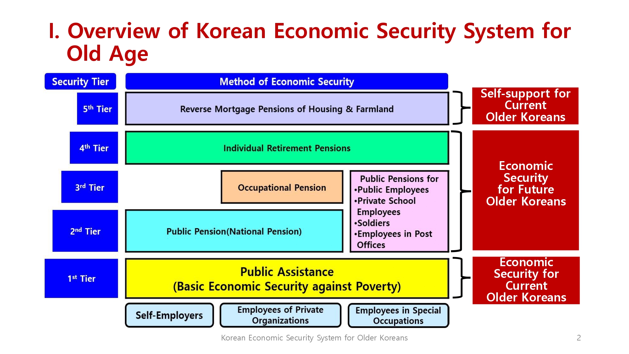 OEWGAPresentation_EconomicSecurityKorea_
