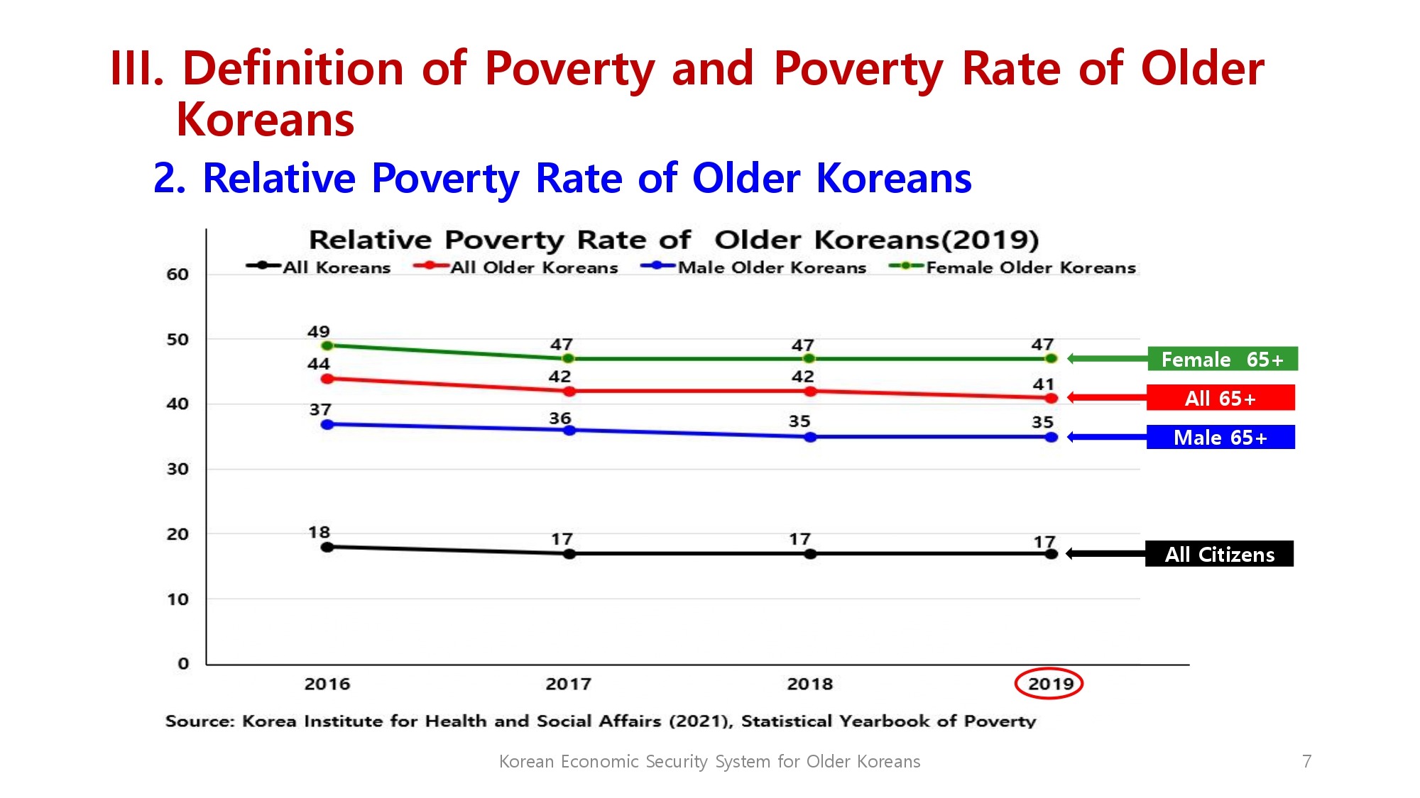 OEWGAPresentation_EconomicSecurityKorea_